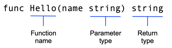 function-syntax.png (589×164)